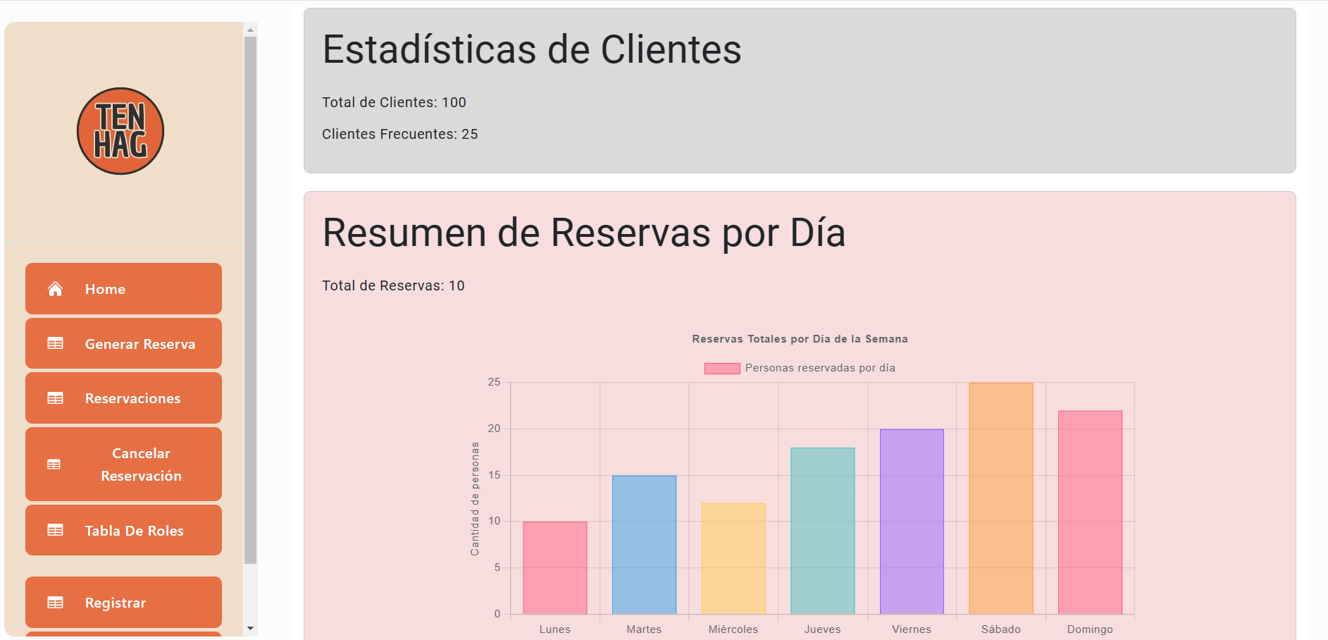 Imagen de proyecto